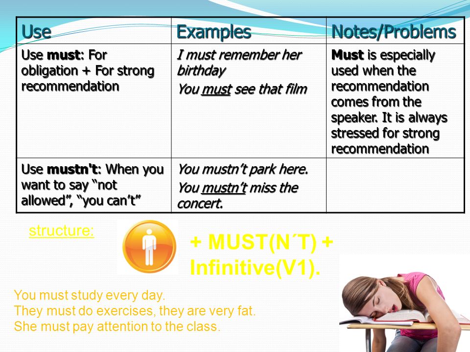 Must Mustn T Have To Don T Have To Ppt Video Online Download