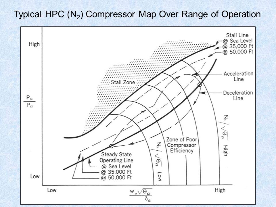 Typical+HPC+%28N2%29+Compressor+Map+Over+Range+of+Operation.jpg