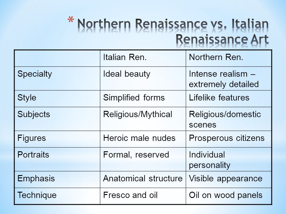 northern and southern renaissance