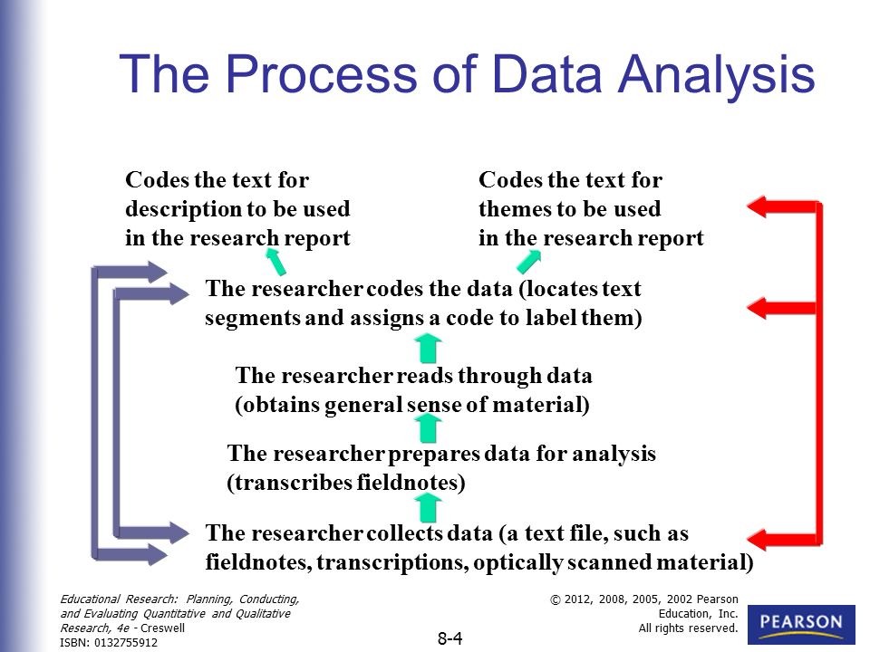 Analysing Miss O'Grady. Analysing Analysing is the interpretation of the  data. It involves examining the data and giving meaning to it. When data  has. - ppt download