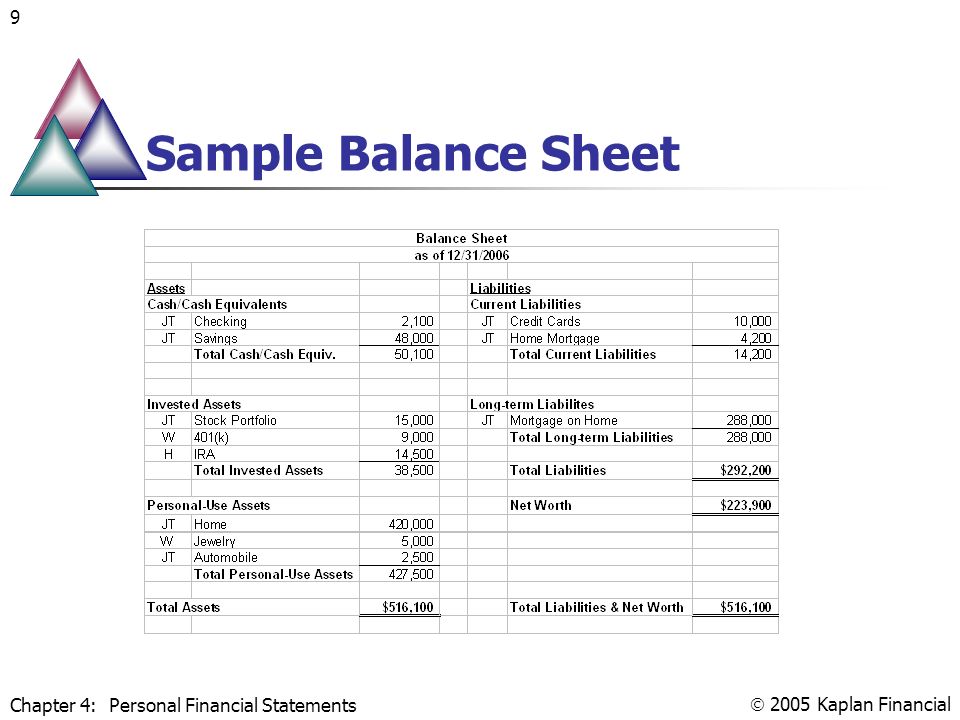 Sample Personal Financial Statement