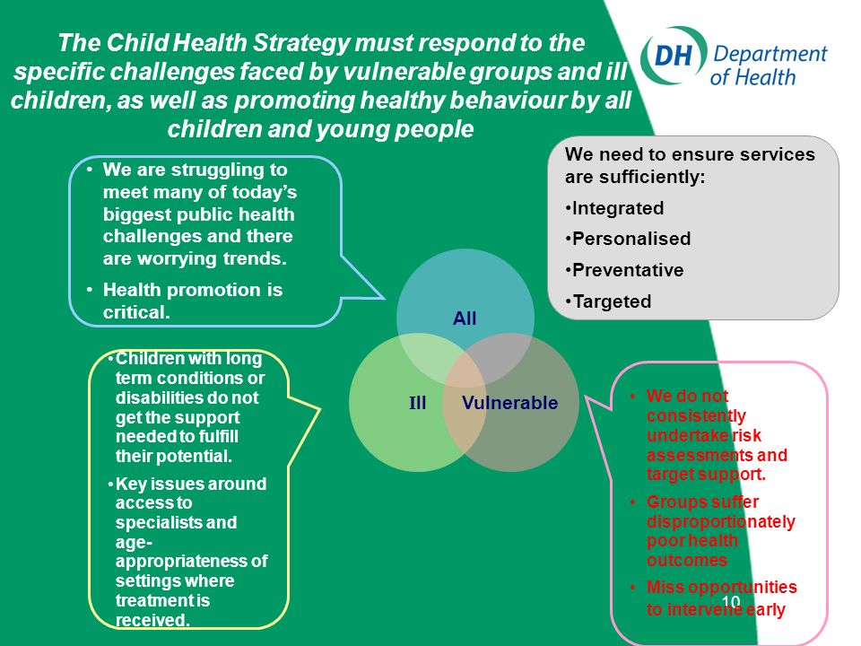 The Child Health Strategy must respond to the specific challenges faced by vulnerable groups and ill children, as well as promoting healthy behaviour by all children and young people