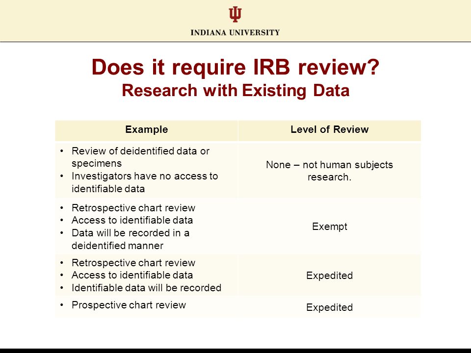 Sample Irb Proposal Retrospective Chart Review