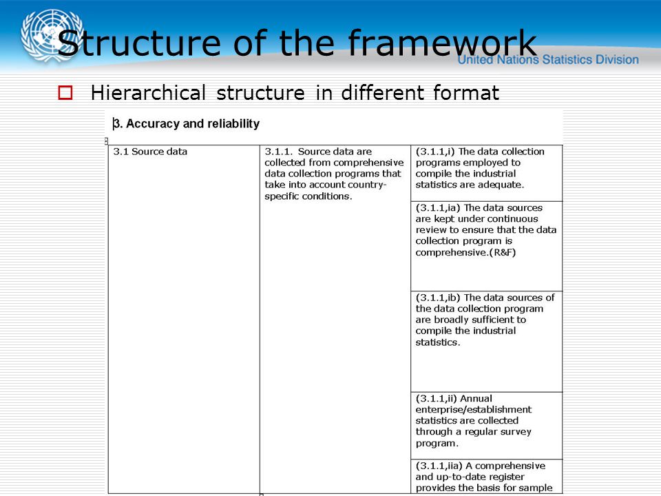 Structure of the framework
