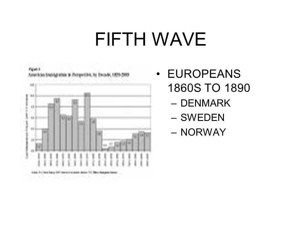 FIFTH WAVE EUROPEANS 1860S TO 1890 DENMARK SWEDEN NORWAY