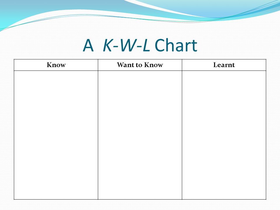 A K-W-L Chart Know Want to Know Learnt