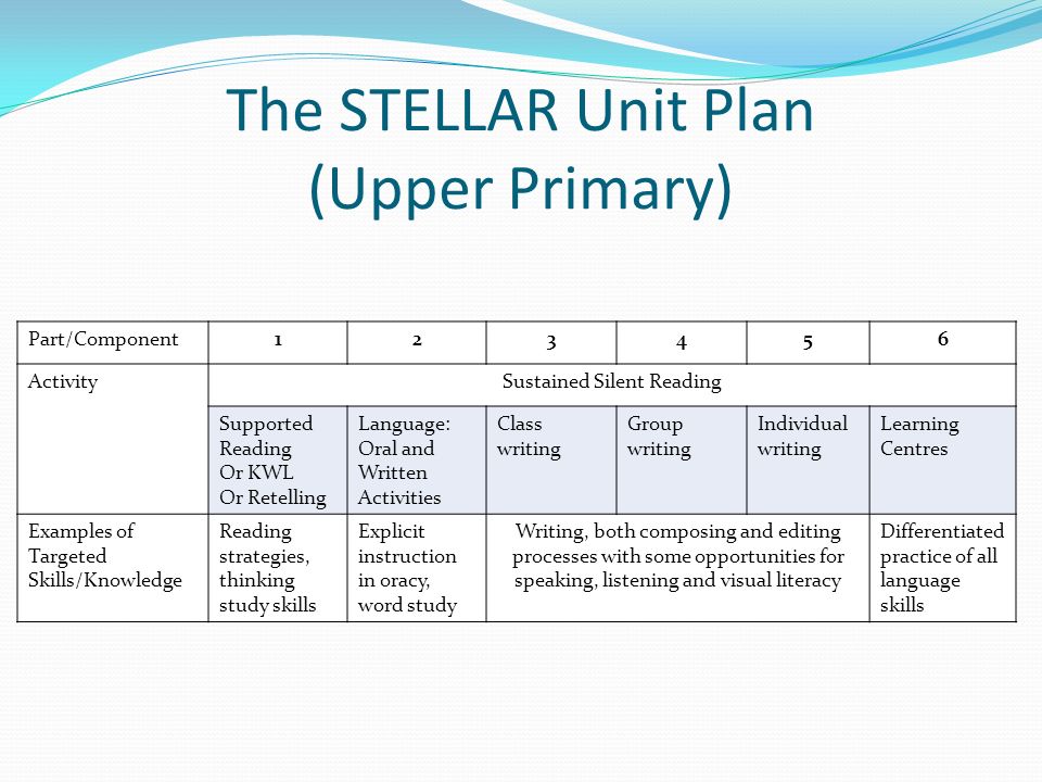 The STELLAR Unit Plan (Upper Primary)