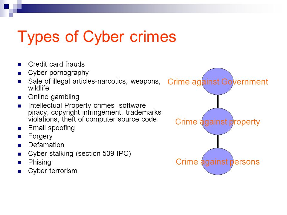 Topic h. Types of cybercrime. Types of Crime Crime. Types of Computer Crimes. Crimes виды.