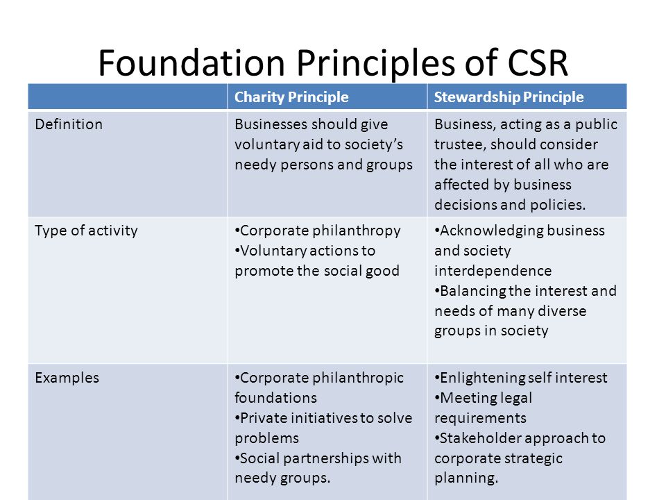 general principles of corporate social responsibility
