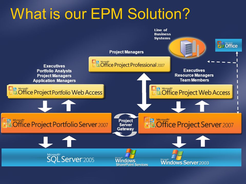 The Microsoft Office 2007 Enterprise Project Management Solution: - ppt  download