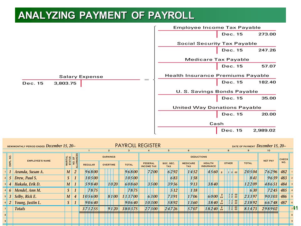 ANALYZING PAYMENT OF PAYROLL