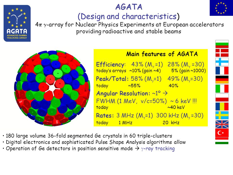 AGATA (Design and characteristics) 4 -array for Nuclear Physics Experiments at European accelerators providing radioactive and stable beams