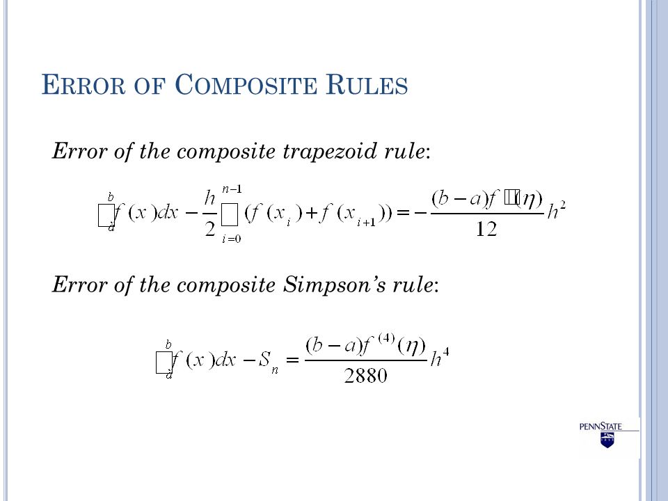 Error of Composite Rules