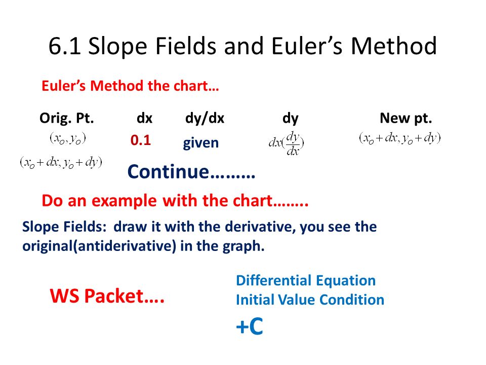 7 4 slope field sap calculus equation
