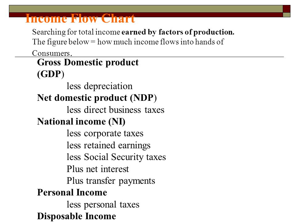 National Income Chart