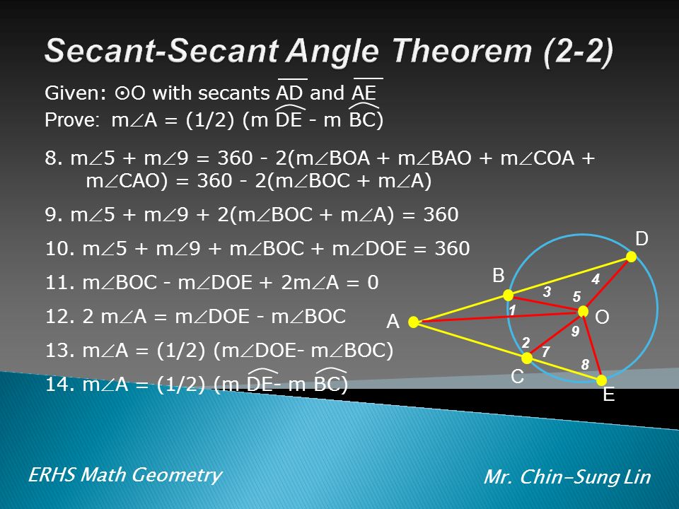 Eleanor Roosevelt High School Chin Sung Lin Ppt Download