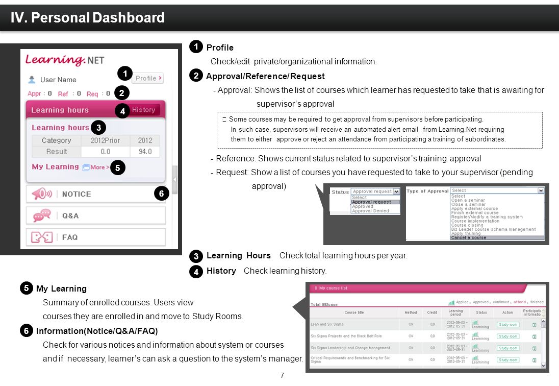 IV. Personal Dashboard 1 Profile Approval/Reference/Request