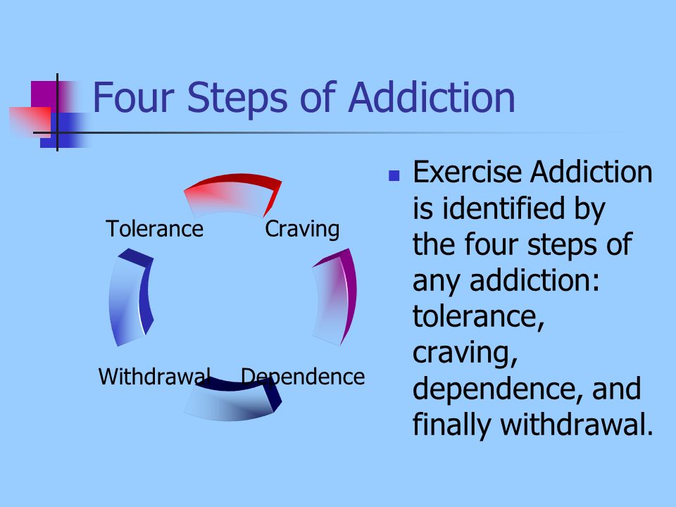 Four Steps of Addiction