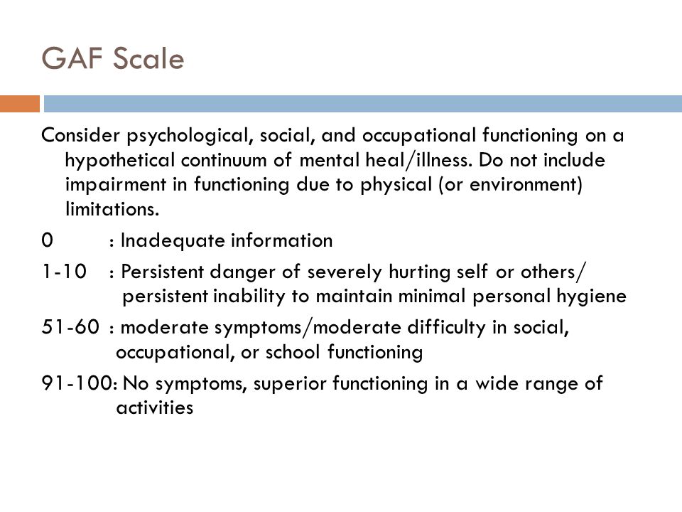 Gaf Chart Psychology