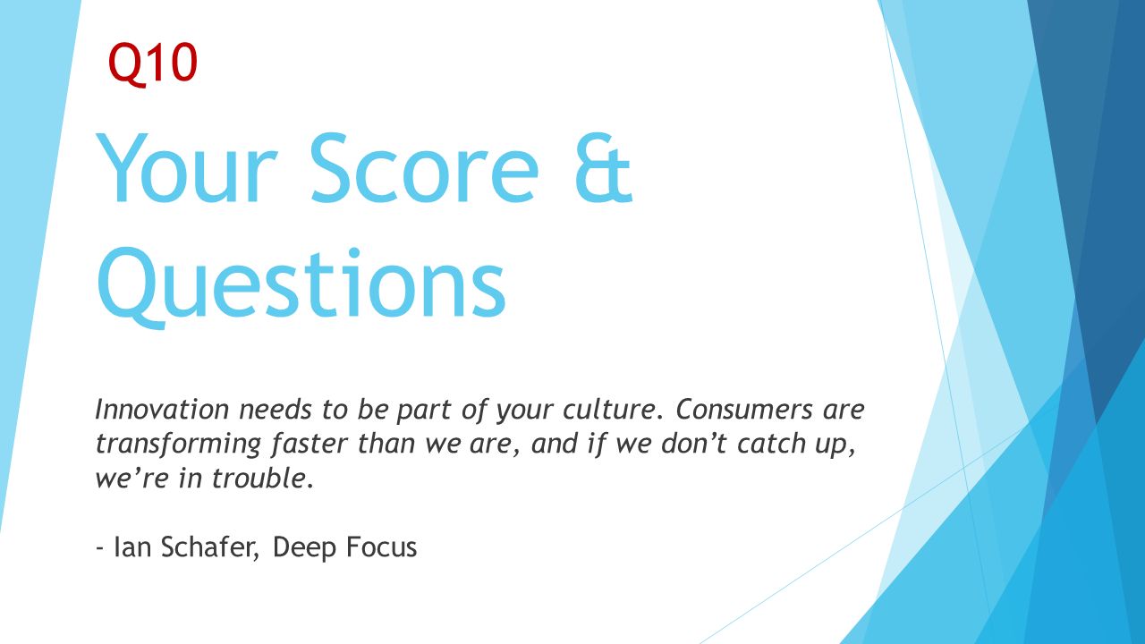 Your Score & Questions Q10