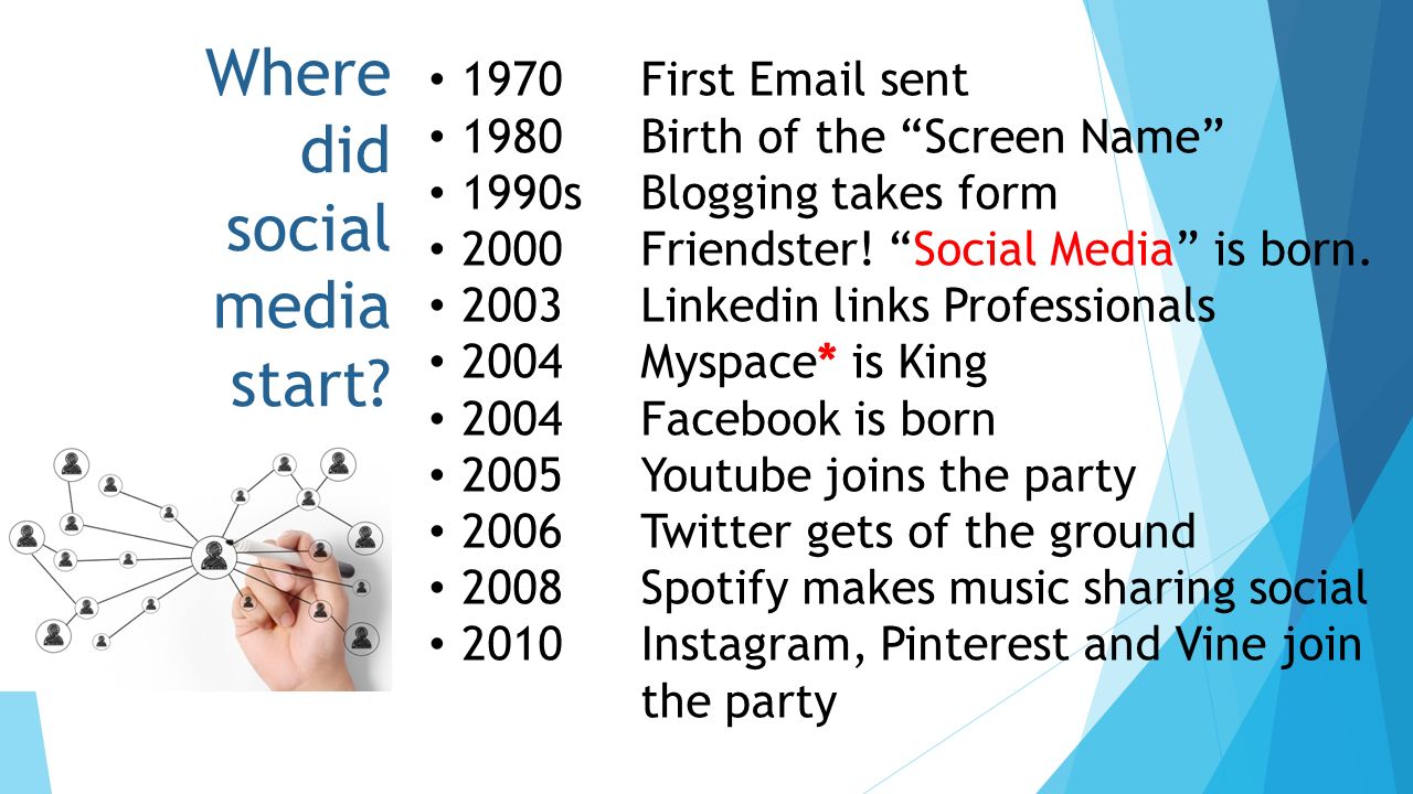 Where did social media start