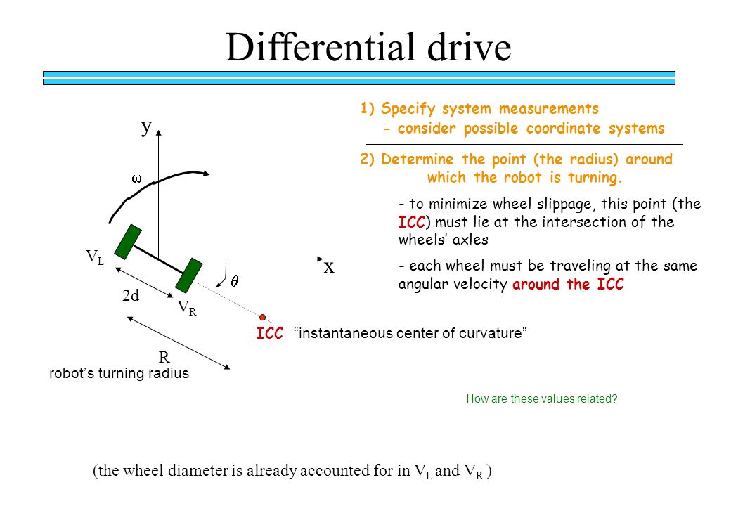 Mobile Robot Wheel Configurations And Kinematics Ppt Download