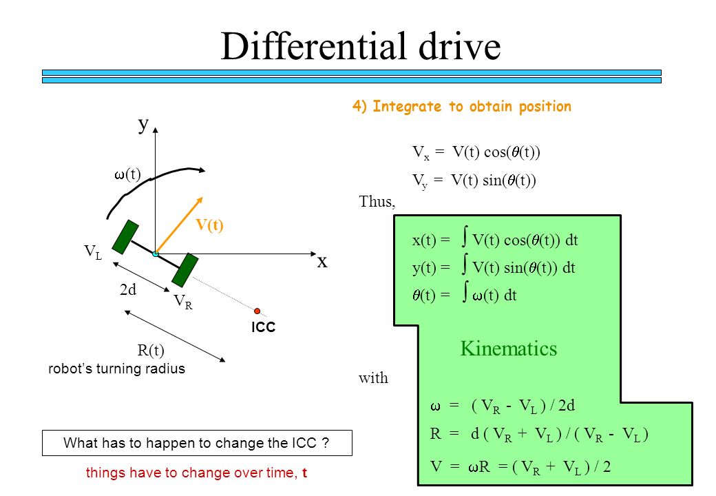 Mobile Robot Wheel Configurations And Kinematics Ppt Download