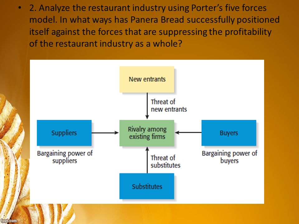 threat of new entrants in restaurant industry