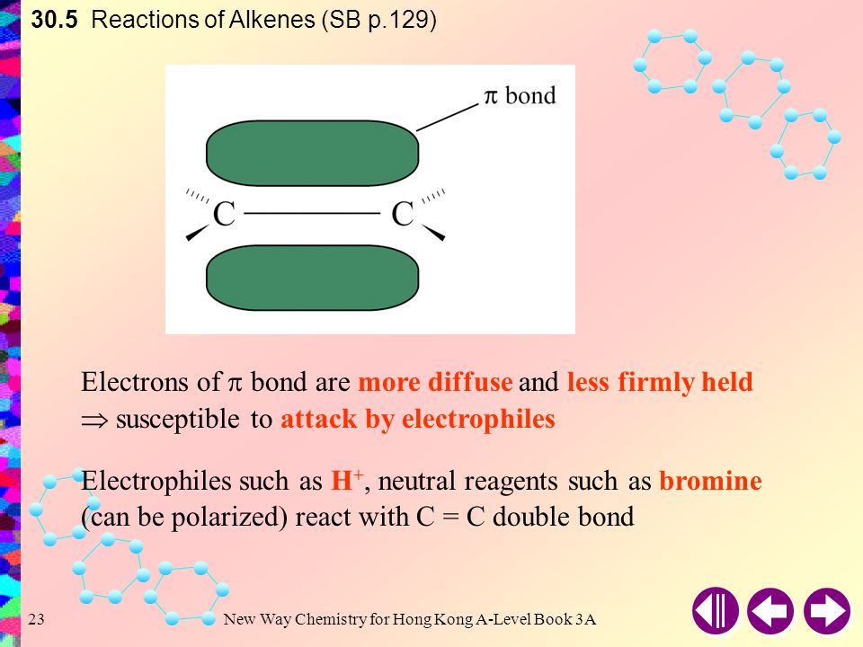 30.5 Reactions of Alkenes (SB p.129)