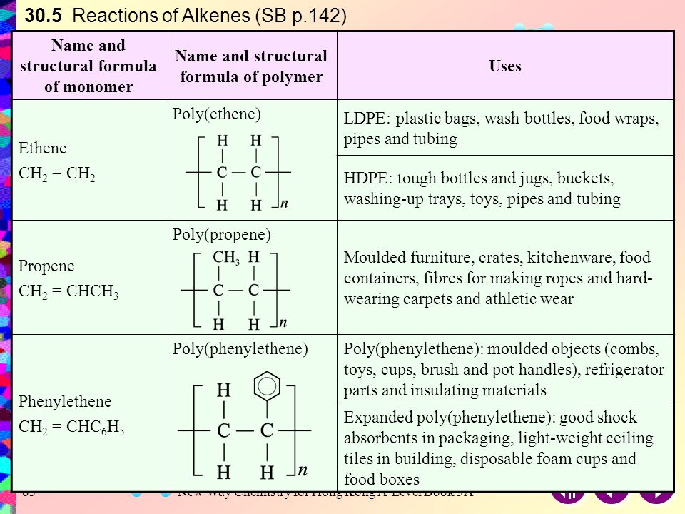 30.5 Reactions of Alkenes (SB p.142)