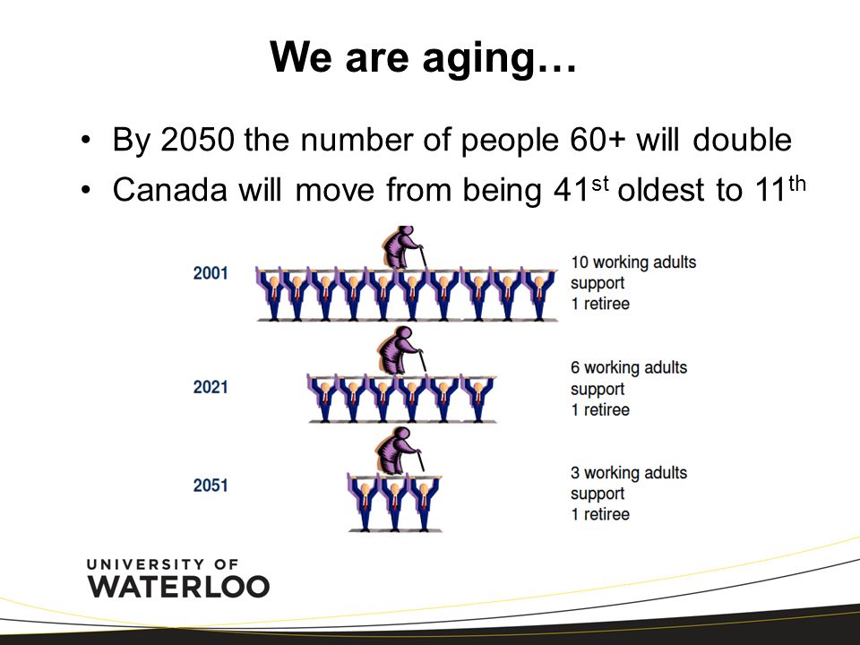 We are aging… By 2050 the number of people 60+ will double