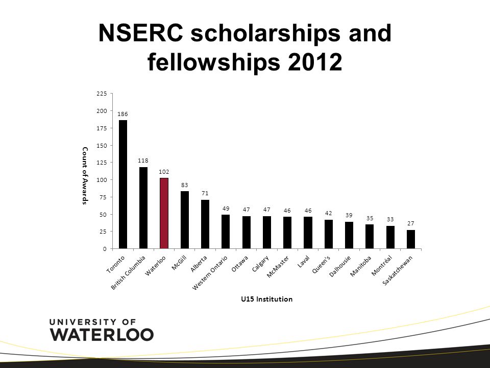 NSERC scholarships and fellowships 2012