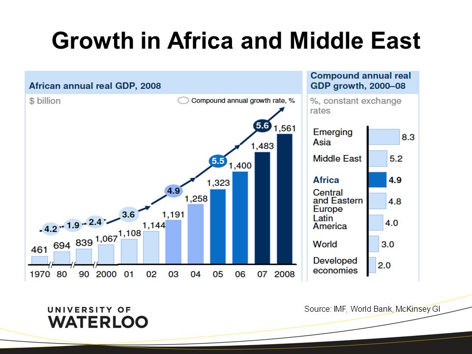 Growth in Africa and Middle East