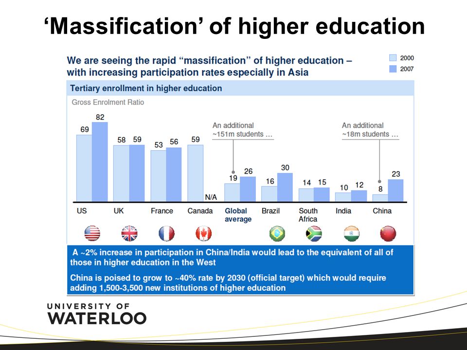 ‘Massification’ of higher education