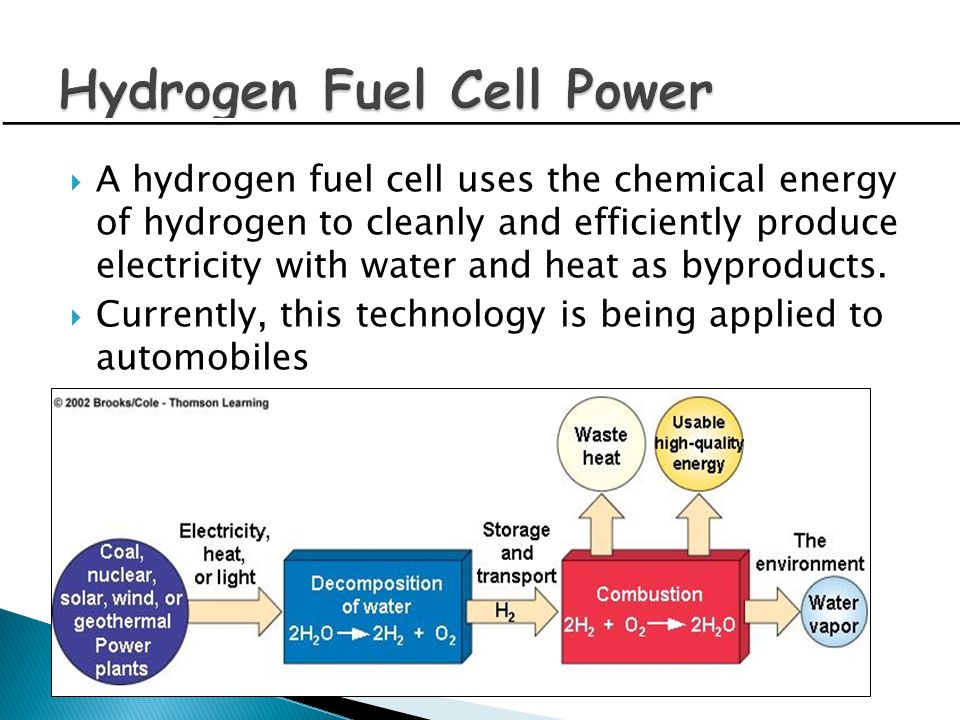 Hydrogen Fuel Cell Power