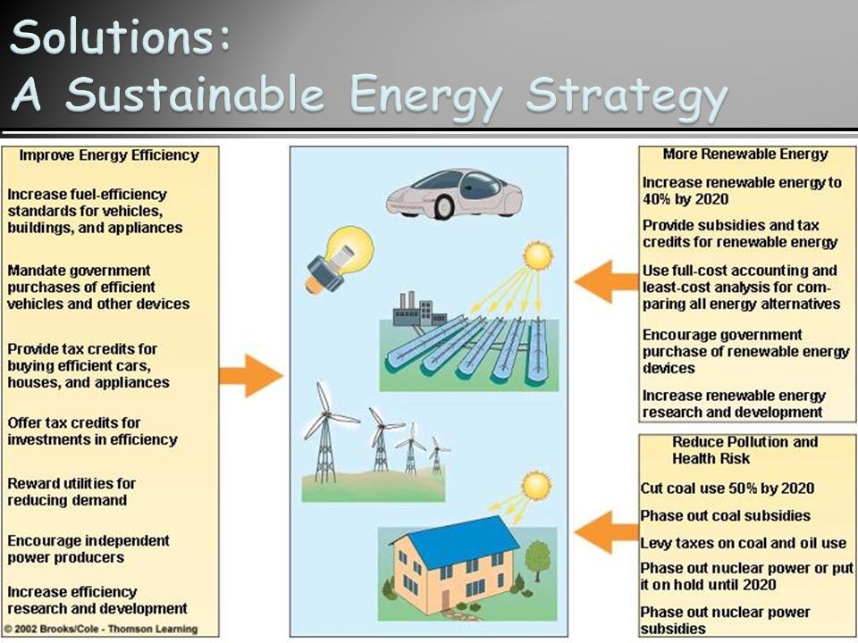 Solutions: A Sustainable Energy Strategy