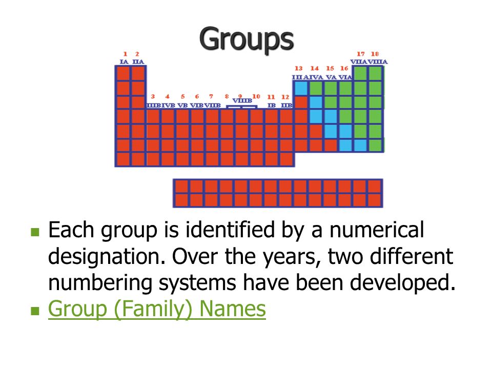 Groups Each group is identified by a numerical designation. Over the years, two different numbering systems have been developed.