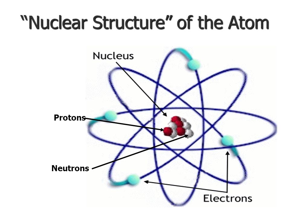 Nuclear Structure of the Atom