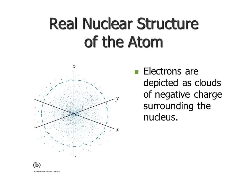Real Nuclear Structure of the Atom
