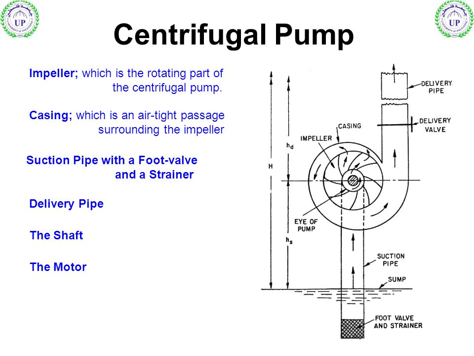 Hydraulic Engineering ppt video online download