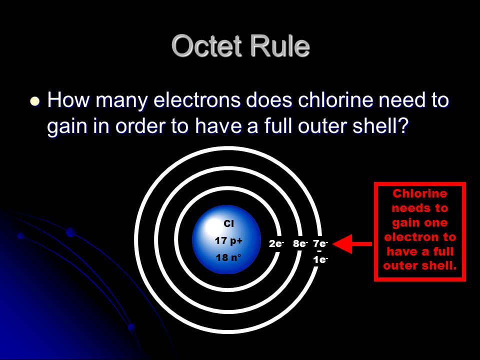 Chlorine needs to gain one electron to have a full outer shell.