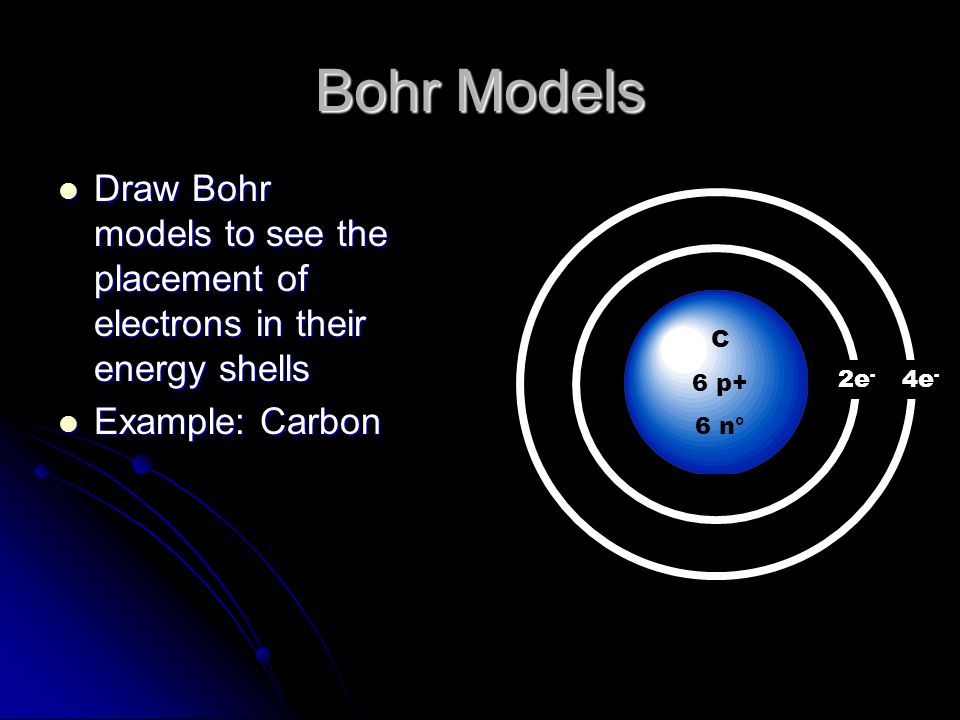 Bohr Models Draw Bohr models to see the placement of electrons in their energy shells. Example: Carbon.