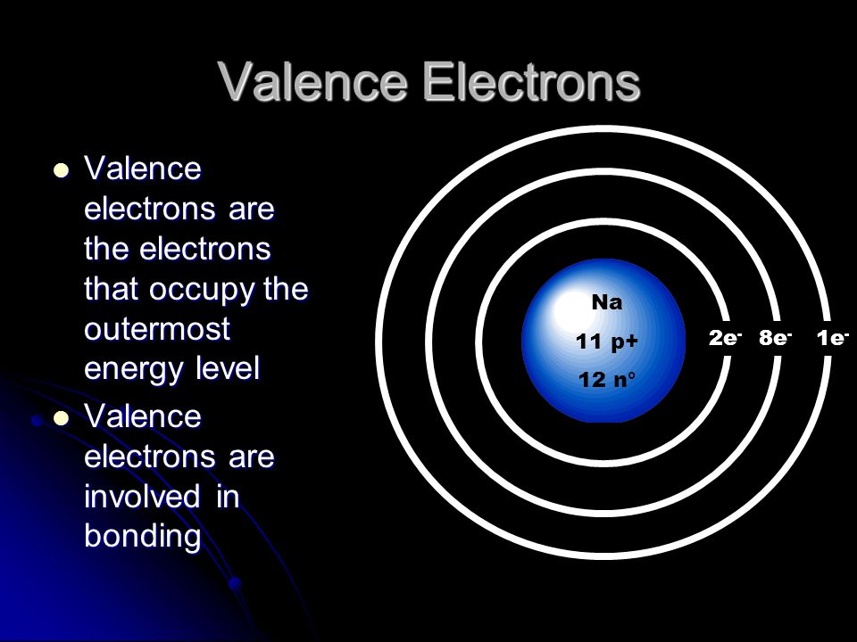 Valence Electrons Valence electrons are the electrons that occupy the outermost energy level. Valence electrons are involved in bonding.