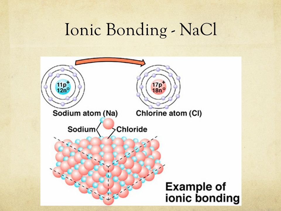 Ionic Bonding - NaCl