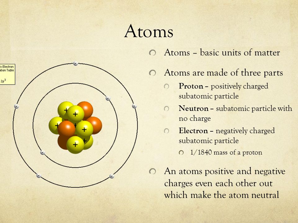 Atoms Atoms – basic units of matter Atoms are made of three parts