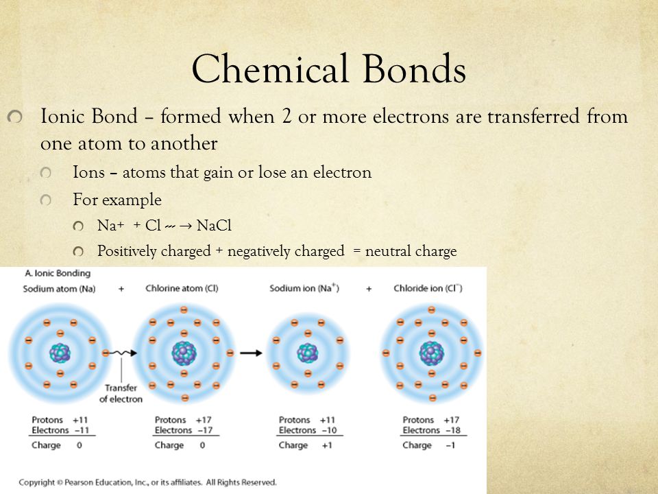 Chemical Bonds Ionic Bond – formed when 2 or more electrons are transferred from one atom to another.