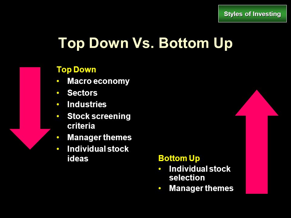 Investment And Financial Planning Ppt Download