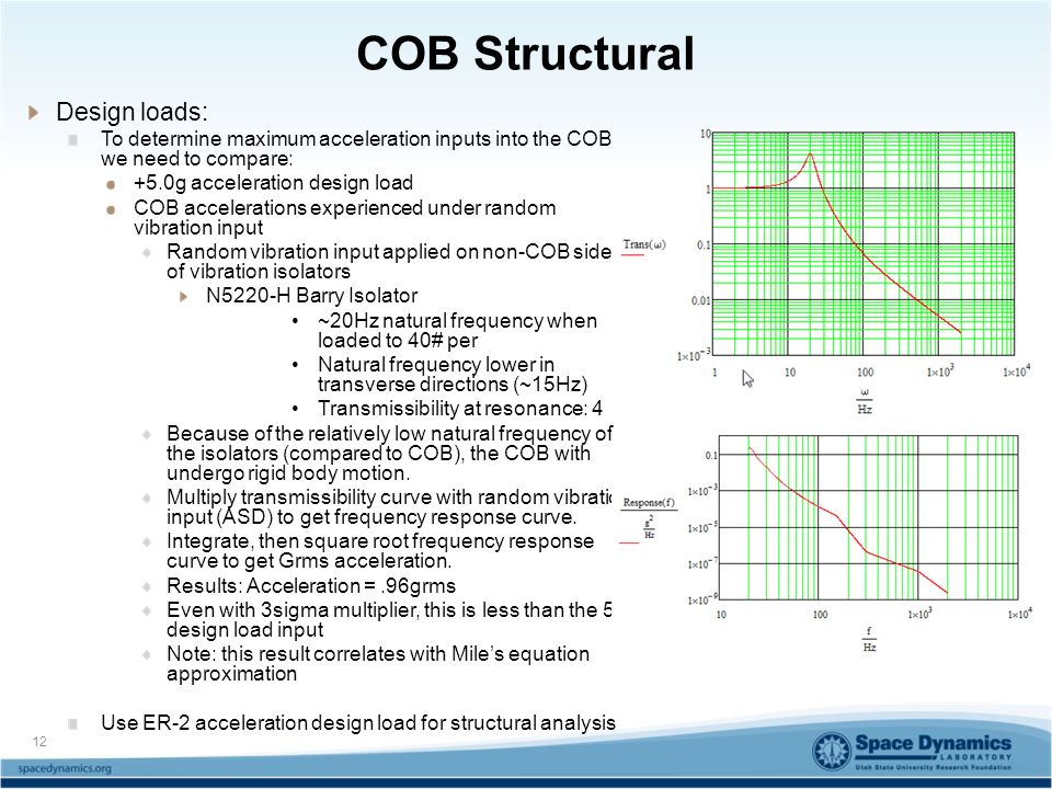 COB Structural Design loads: