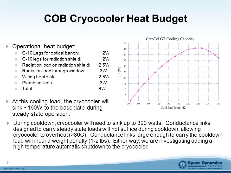 COB Cryocooler Heat Budget