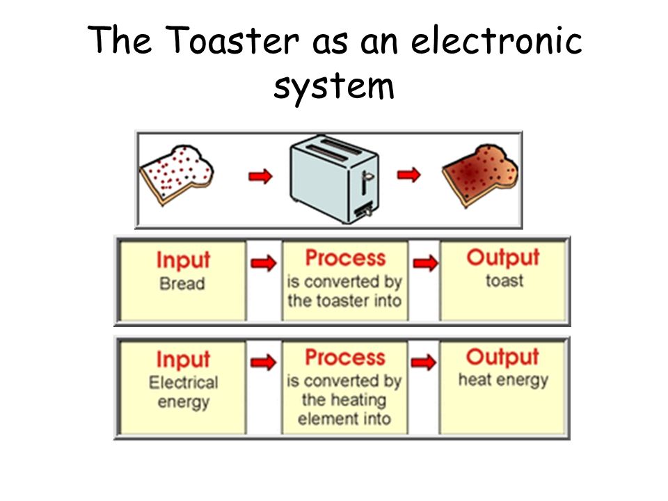 Тостер Brayer br2101 фото. What percentage of Energy is converted into useful forms in a Toaster.